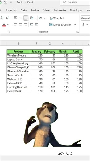 This is how to use angles header in Excel #computereducation #mieexpert #officedev