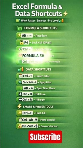Excel Formula Magic: Ctrl + Alt + Shift + Enter ✨#excel #exceltips #viral #shortvideo
