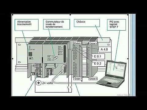 expliquer comment vous câblage et programmation d'un l'automate