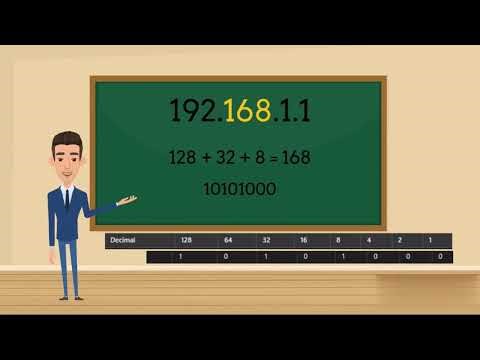 IPv4 Explained in 2 Minutes | Conversion to Binary Format