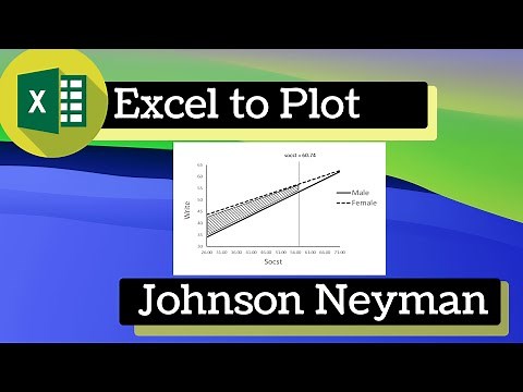 Excel to Plot Johnson Neyman