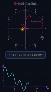 Hybrid Cardioid Explained | Stunning Polar Equation Animation #maths #mathematics #cardioid