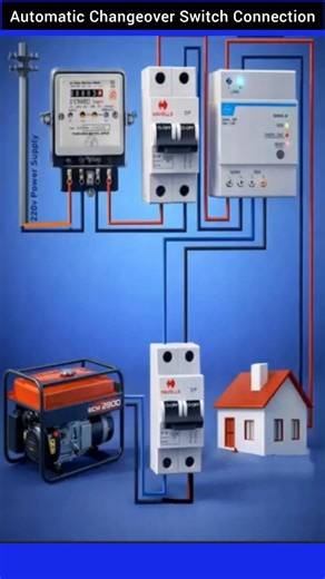 Automatic Changeover Switch Connection | Generator Automatic on Diagram #youtube #shorts