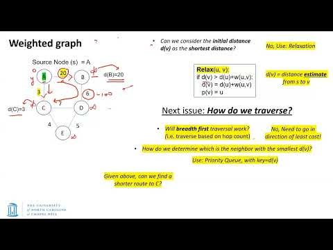 UNC: Data Structures - S26 - Lecture 25 (last) - Shortest Path algorithms: Dijkstra and Bellman-Ford