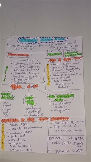 quantitative research design!!rapid revision!!quick to learn and remember!!