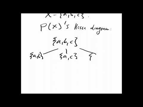 Hasse diagram example with inclusion relation