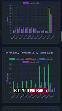 The results are in for home media server CPUs and GPUs #homelab #selfhosted #homeserver #plex