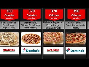 Lowest to Highest Calories in Pizza's 🍕 💯