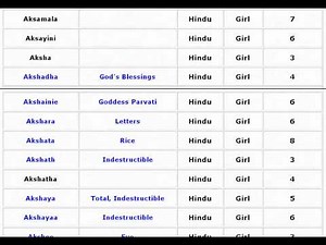 Lucky Hindu Baby Girl Names with Meanings - 05