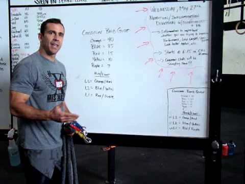 MBS CrossFit Band Guide for Crossover Symmetry