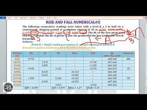 How to Calculate RL by using Rise and Fall Method | Numerical Solution Type-3