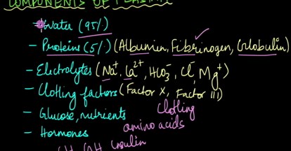 Components of Blood I