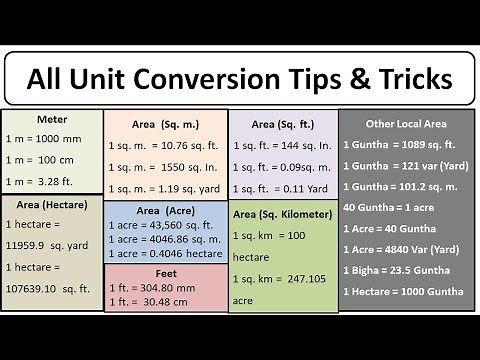 How to Convert Unit | metre to cm | Meter to ft | ft to inch | sqm to sqft | Acre | Hectare | bigha