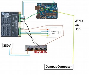 My Compaq Computer crashed and demolished :(