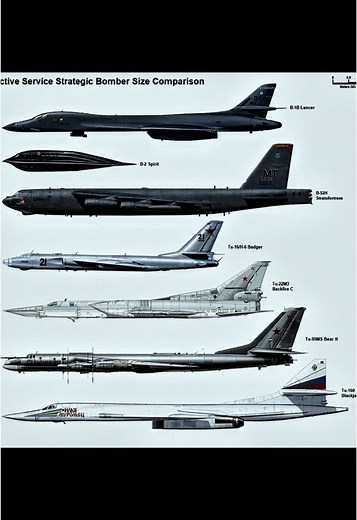 Tupolev Tu-160 Blackjack: The Fastest Supersonic Bomber