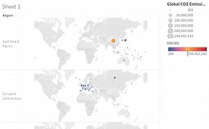 Global CO2 Emissions