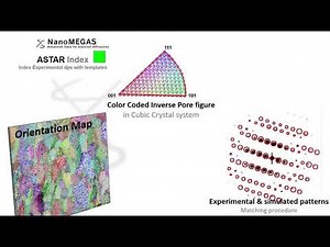 ASTAR Principles Video