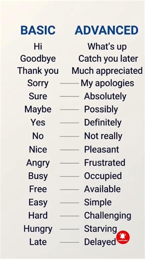 Level Up Your English Vocabulary | Basic vs Advanced English Words | Naturally.#learnenglish