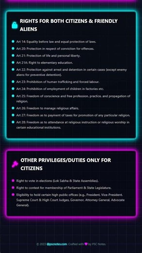 Distinction between Citizens, Aliens, and Refugees