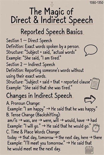 Direct and indirect speech #englishgrammar #newyear #Grammarnotes #grammarlearning | English With RANI MAM