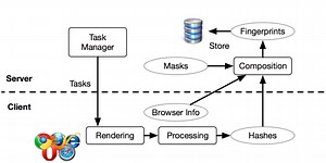 Now sites can fingerprint you online even when you use multiple browsers