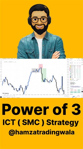 Power of 3 ICT Model for Trading Strategies