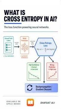 What is cross entropy in AI?