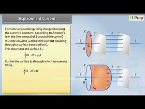 Displacement Current | Electromagnetic Waves | Physics | Class 12th | iPrep