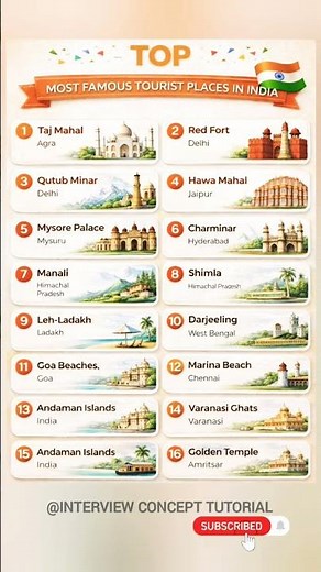 Top Tourist Places in India You Must Visit 🇮🇳✨