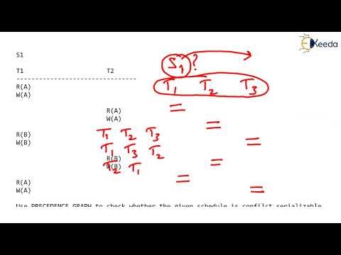 Solving Example 1 - Conflict Serializable Schedules | Digital Logic GATE