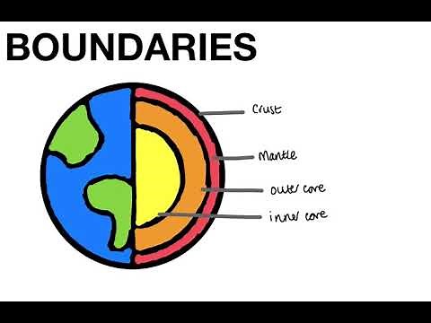 KS3 | Plate Boundaries