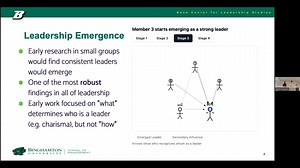 Multi-Perspective Agent-Based Modeling Unifies and Tests the Dynamics of Leadership Emergence