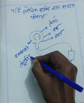 SSC Physics Mcq Solve✅✅