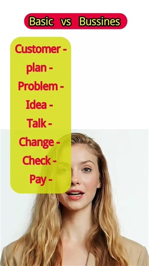 Basic vs Business English 🤯 Speak Professionally #Shorts #learningenglish