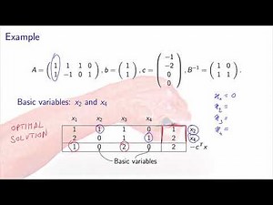 Simplex algorithm: tableau