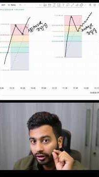 The 5-Minute Fibo Strategy That Will CHANGE Your Trading