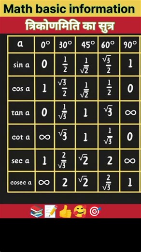 math trigonometry class 10 | math trigonometry formula #punjabisong #mathmagic