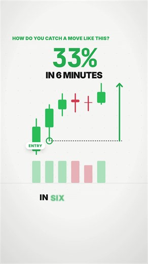 33%… in 6 minutes. Let me explain. My name is Kev, I’ve been trading small cap stocks for 9  years - now, I run the world’s top small cap trading community, Momentum, and have taught well over 15,000  students. My goal has always been to make a difference through REAL, RESPONSIBLE trading education. (We’ve done that!) Start your 7 day FREE trial and let’s get to work. #daytrading #howtotrade #momentum #tradingeducation
