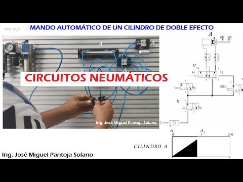 PRACTICE 1.4 Automatic pneumatic circuit of a double-acting cylinder