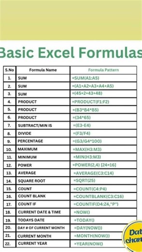 Excel basic formula #computer #shorts