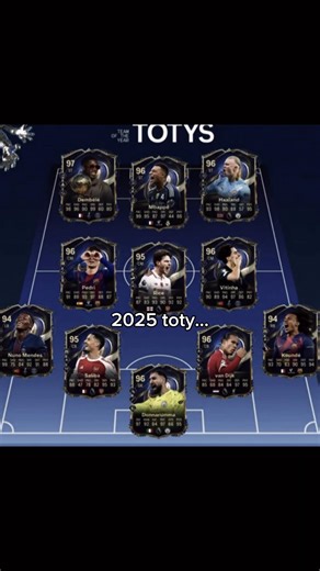 Top TOTY Cards for Football Team Edits