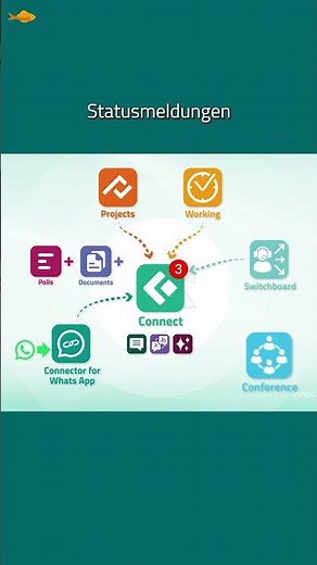 Automatically Create Meeting Minutes with AI - Connect App #innovaphone #myApps