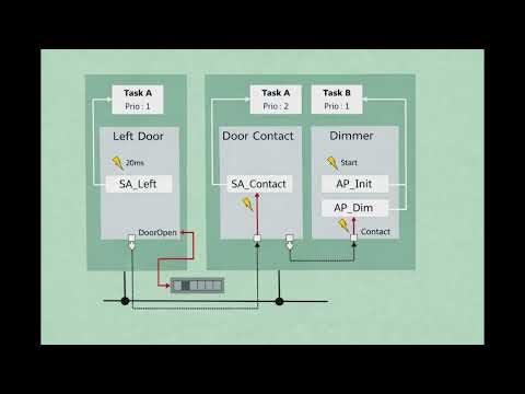 AUTOSAR Application Example: Lighting Control – Runnables