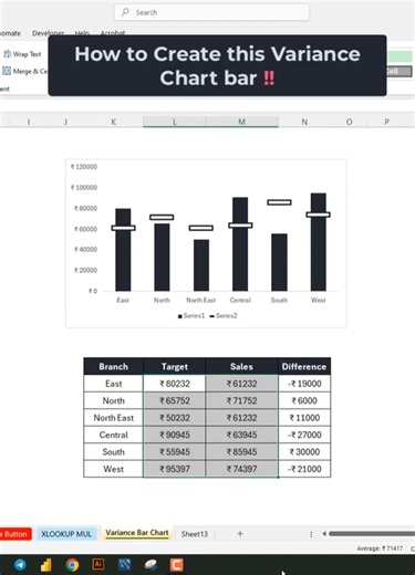 Create a Variance Column Bar Chart in Excel to compare Target vs Sales performance easily #excel
