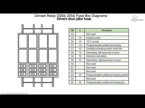 Citroen Relay / Jumper (2006-2014) Fuse Box Diagrams