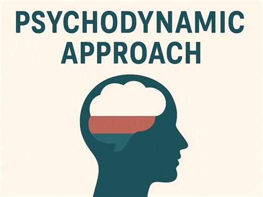 Psychodynamic Approach – AQA A-Level Psychology | Teaching Resources