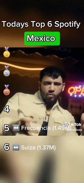Top 6 Spotify Songs in Mexico This Week