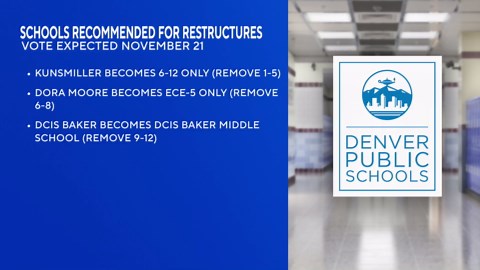 7 Denver schools recommended for closure, 3 others for restructuring