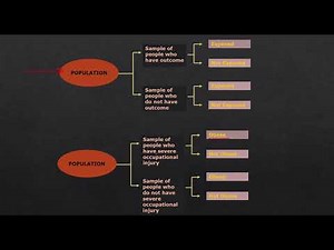 Study Designs - Case Control Study (Part 1)