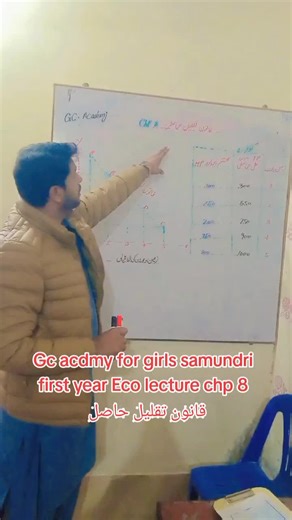 ##first year Eco lecture chp8 قانون تقلیل حاصل #Gc acdmy for girls samundri#video_viral_tiktok #trending #foryoupage